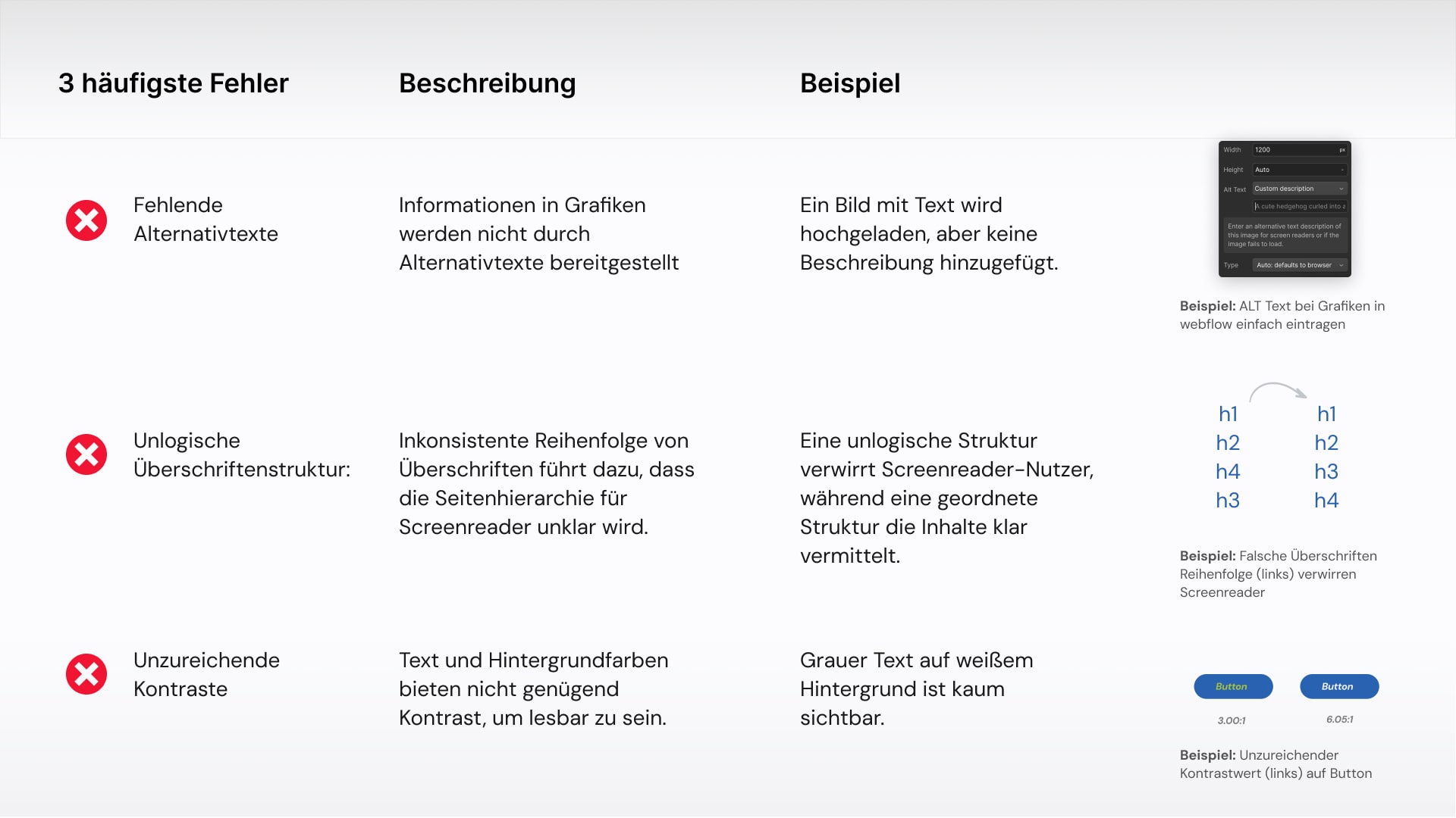 Übersicht der 3 gängigsten Fehler bei nicht-barrierefreien Webseiten mit visuellen Beispielen