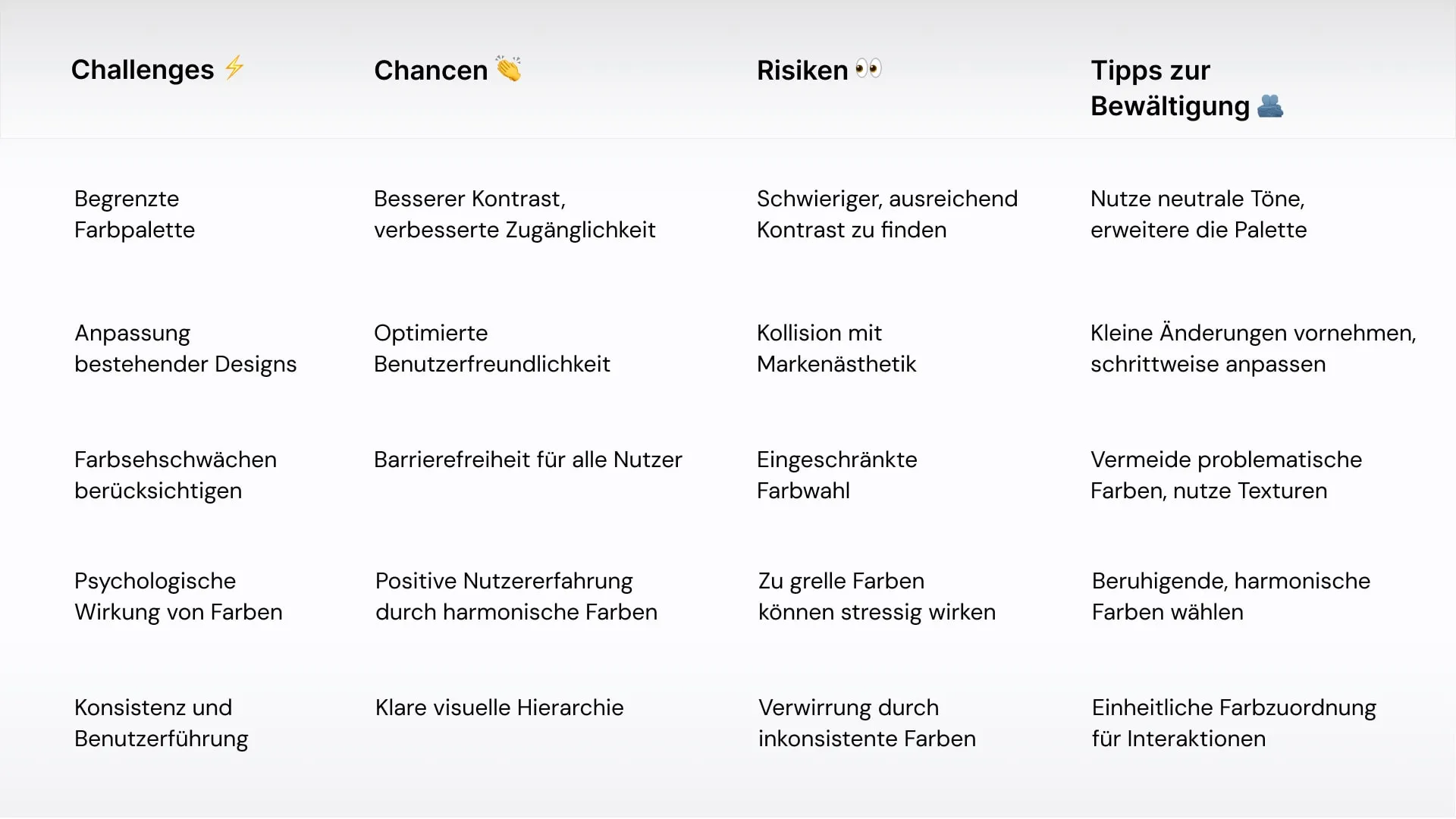 Barrierefreie Farben: Chancen und Risiken Grafik Tabelle